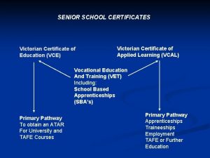 SENIOR SCHOOL CERTIFICATES Victorian Certificate of Education VCE