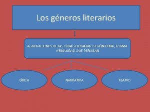 Los gneros literarios AGRUPACIONES DE LAS OBRAS LITERARIAS