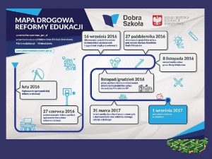 Szkoa Podstawowa 1 wrzenia 2017 r dotychczasowa szecioletnia