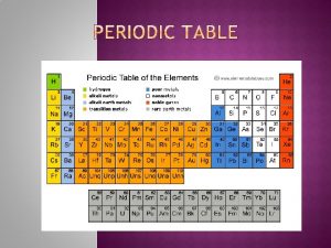 First developed by Mendeleev Later developed by Henry