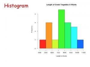 Histogram Histograms When to Use Univariate numerical data