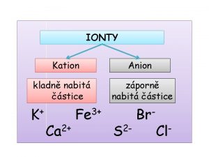 IONTY Kation kladn nabit stice K Ca 2