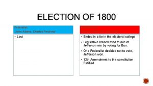 Federalist Republicans John Adams Charles Pinckney Thomas Jefferson