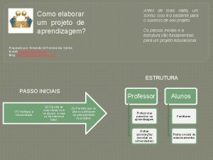 Como elaborar um projeto de aprendizagem Antes de