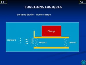 1 ET AII FONCTIONS LOGIQUES Systme tudi Monte