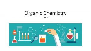 Organic Chemistry Unit 5 Organic vs Inorganic History