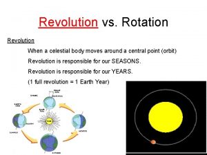 Revolution vs Rotation Revolution When a celestial body