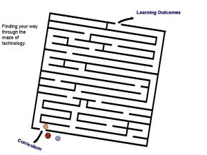 Learning Outcomes Finding your way through the maze