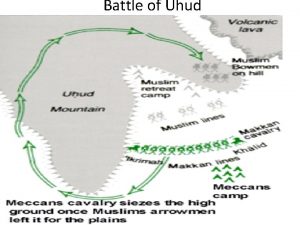 Battle of Uhud The backstory of the Battle