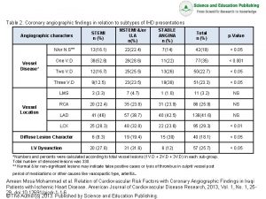 Table 2 Coronary angiographic findings in relation to