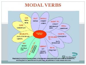 MODAL VERBS MUST I must defend my country