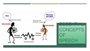 ESSENTIAL CONCEPTS OF SPEECH DIFFERENCE BETWEEN SPEECH AND