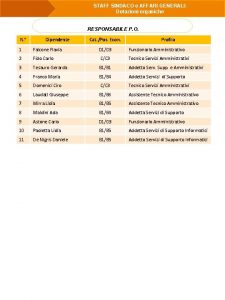 STAFF SINDACO e AFFARI GENERALI Dotazioni organiche RESPONSABILE