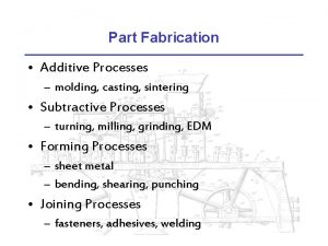 Part Fabrication Additive Processes molding casting sintering Subtractive