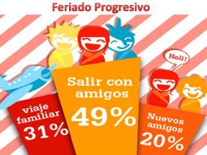 Feriado Progresivo Que es el feriado progresivo Es