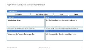 Hypothesen eines Geschftsmodells testen 1 Organisatorisches Testname Verantwortlicher