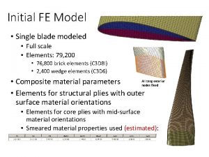 Initial FE Model Single blade modeled Full scale