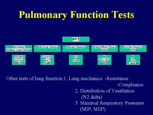 Pulmonary Function Tests Other tests of lung function