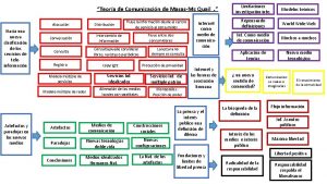 Alocucin Hacia una nueva clasificacin de los servicios