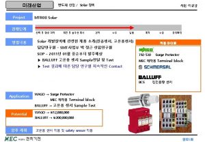 Project Handler M 500 Handler Surge Protector MEC