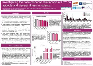 Investigating the doseresponse relationship of PYY on appetite