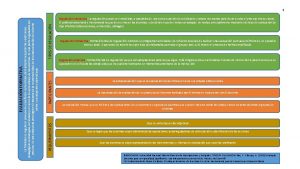 TIPOS DE REGULACIN PARTICIPANTES REQUERIMIENTOS La finalidad es