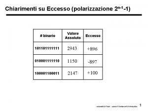 Chiarimenti su Eccesso polarizzazione 2 n1 1 binario