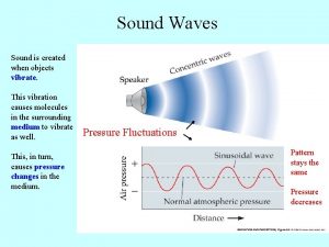 Sound Waves Sound is created when objects vibrate