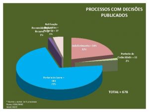 PROCESSOS COM DECISES PUBLICADOS Retificao Resumidas Reconsiderao 27