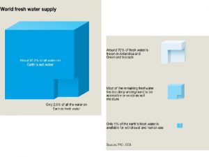 Physical Water Scarcity physical water scarcity where water