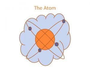 The Atom The Atom Nucleus Protons Neutrons The