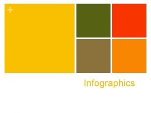 Infographics Infographic n combination of information and graphics