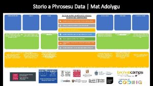 Storio a Phrosesu Data Mat Adolygu Meddalwedd defnyddiol