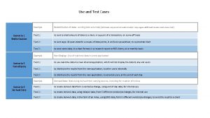 Use and Test Cases Scenario 1 Redistribution Scenario