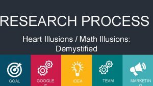 RESEARCH PROCESS Heart Illusions Math Illusions Demystified GOAL