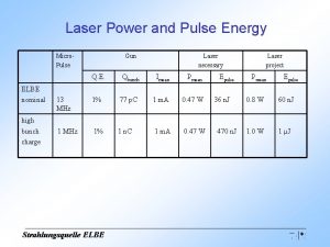Laser Power and Pulse Energy Micro Pulse ELBE