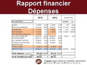 Rapport financier Dpenses 2013 2012 cart 2013 2012