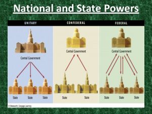 National and State Powers The Division of Powers