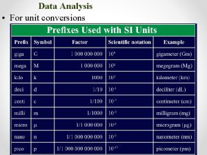 Data Analysis For unit conversions Unit Conversions Conversion