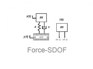 ForceSDOF ForceSDOF HarmonicForce Vibration Undamped Force Vibration Damped