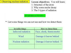 Observing nuclear radiation Lesson objectives You will learn