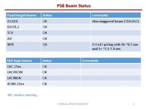 PSB Beam Status Fixed target beams status comments