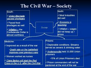 The Civil War Society South North Union Blockade