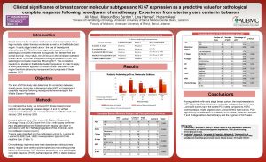Clinical significance of breast cancer molecular subtypes and