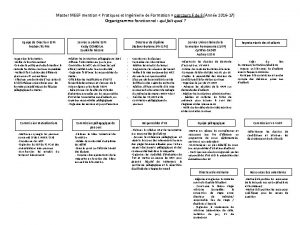 Master MEEF mention Pratiques et Ingnierie de Formation