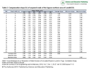 Table 2 Compensation slope of unpaved roads of