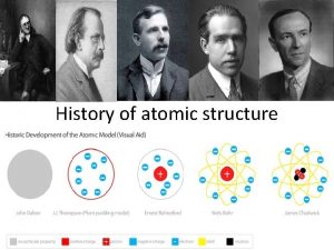 History of atomic structure Democritus Atoms are indivisible