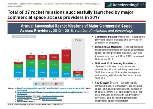 Accelerator space commercialization annual successful rocket missions of
