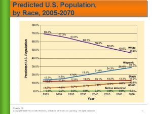 Predicted U S Population by Race 2005 2070