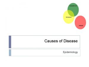 Causes of Disease Epidemiology Causes of Disease Identifying